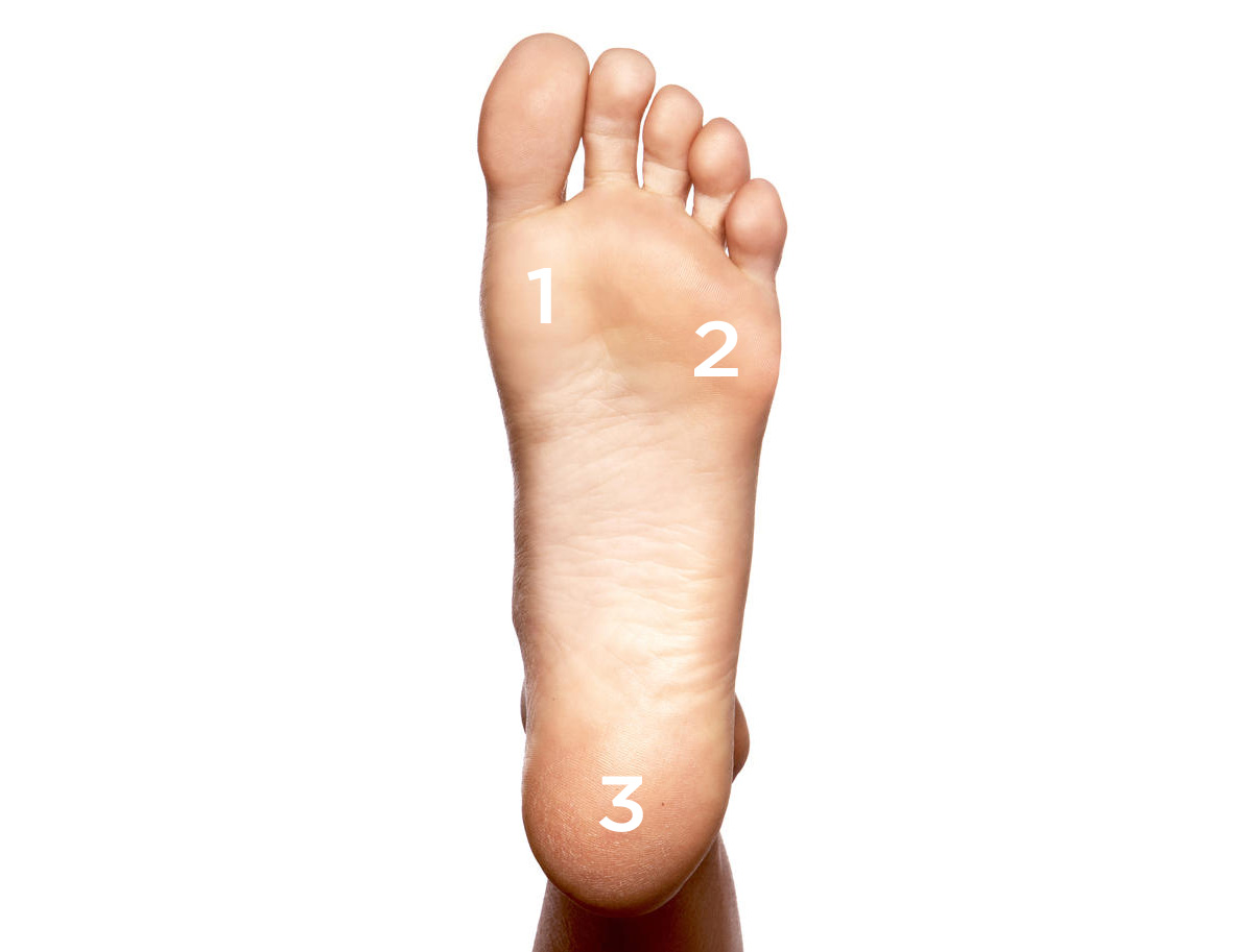 Foot posture and knee pain